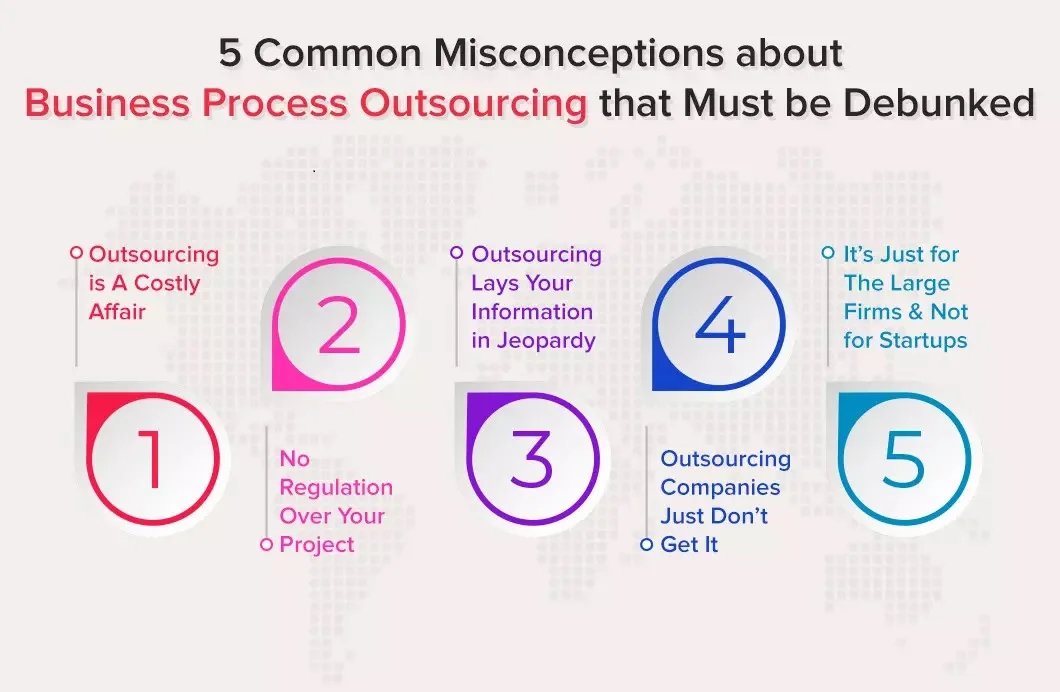 5 Common Misconceptions about Business Process Outsourcing that Must be Debunked