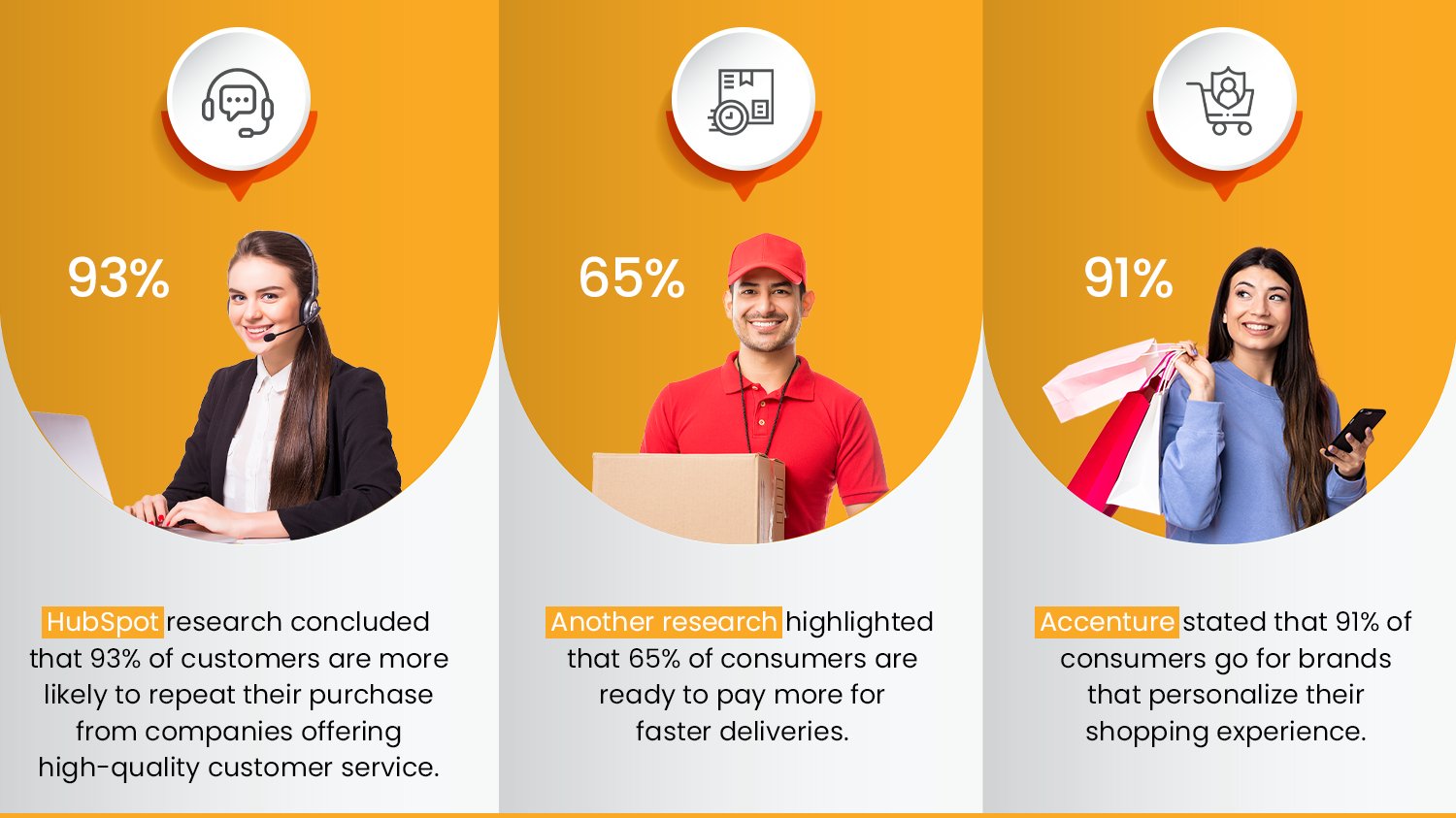  eCommerce Business Making Best Use of E-commerce operations tactics and strategies